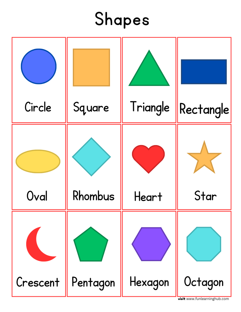 Shapes Anchor Chart - Fun Learning Hub