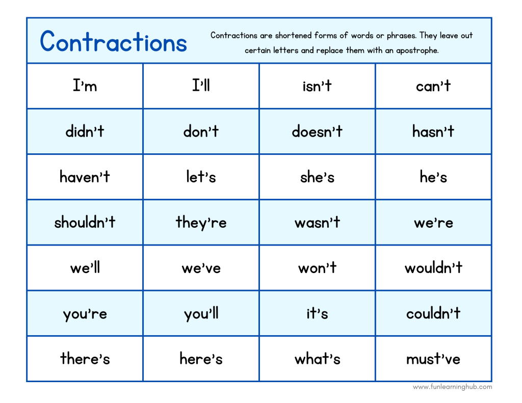 contraction anchor chart