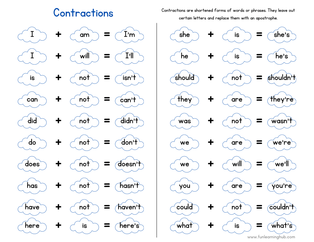 contraction anchor chart