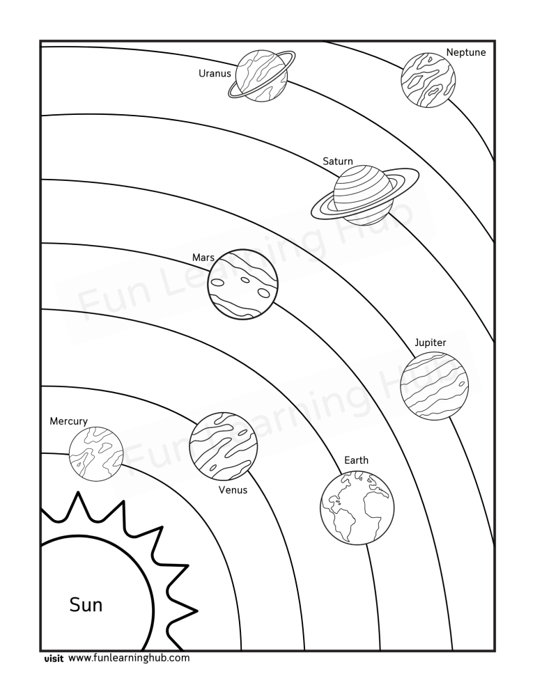 Solar System Coloring Page 1 Solar System Coloring Page